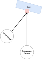 relativeeyeangle.png relativeeyeangle.png