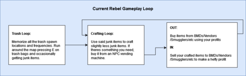 rebgameplayloop.drawio.png rebgameplayloop.drawio.png