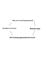 Why aren't we being oppressed.png