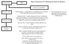 Resistance Faction System.png