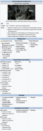 D47 Wiki Box.png