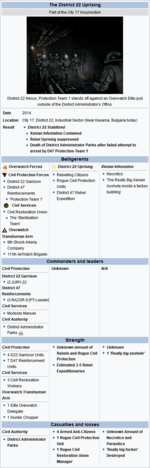 D22 Wiki Battlebox.png