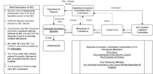 MOC legislation.drawio.png MOC legislation.drawio.png
