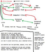 communicationsframework.png
