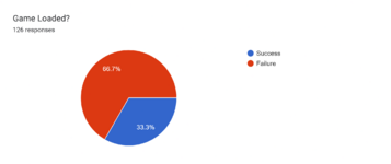 Forms response chart. Question title: Game Loaded?. Number of responses: 126 responses.