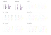 Latin Pronoun Chart.jpg Latin Pronoun Chart.jpg