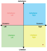 RR Compass.png RR Compass.png